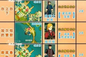 原神班尼特邀约任务三处机关触发顺序解析与详细攻略指南