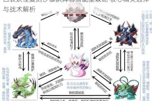 口袋妖怪复刻沙暴队阵容搭配全攻略 核心精灵选择与战术解析
