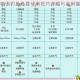 星露谷物语钓鱼渔具使用技巧详解与实用操作指南