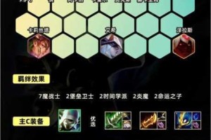 坎公骑冠剑轨道电梯 325 层通关必备阵容推荐及攻略详解