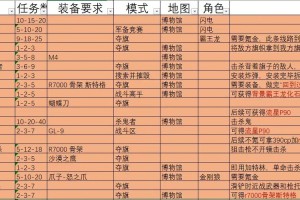 战斗天赋解析系统卡片进化材料需求详解及数量数据全收录