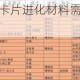 战斗天赋解析系统卡片进化材料需求详解及数量数据全收录