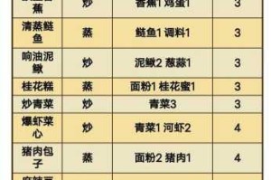 爆炒江湖兰溪镇限时活动平民通关技巧与实用菜谱搭配推荐