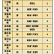 爆炒江湖兰溪镇限时活动平民通关技巧与实用菜谱搭配推荐