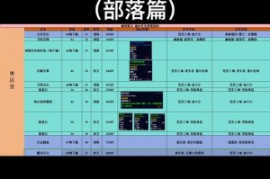 魔兽世界怀旧服塞纳里奥议会自然抗任务全流程详解与技巧指南