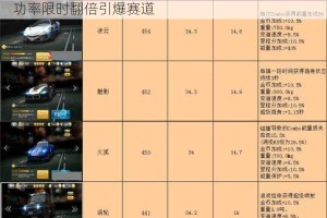 天天飞车8月19至21日夺宝狂欢重磅开启 15倍成功率限时翻倍引爆赛道