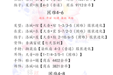云裳羽衣普通 4 - 2 初次试探及普通第四章完美通关搭配攻略