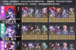 崩坏星穹铁道全角色突破材料副本位置详解与高效收集路线指南