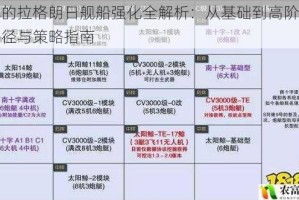 无尽的拉格朗日舰船强化全解析：从基础到高阶的强化路径与策略指南