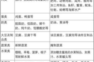 大多数全食物效果解析与获取位置详细指南