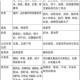大多数全食物效果解析与获取位置详细指南