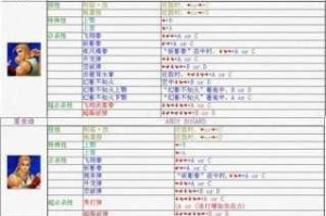 拳皇世界争霸赛格斗家挑选指南实战技巧与角色特性深度解析