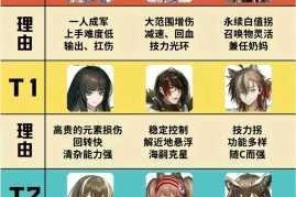 明日方舟 4 - 10 三星怎么打？明日方舟 4 - 10 阵容搭配攻略大揭秘