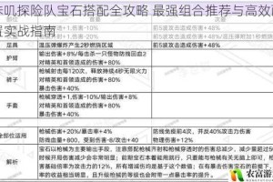 咔叽探险队宝石搭配全攻略 最强组合推荐与高效配置实战指南