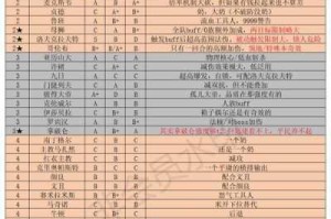 巨像骑士团R级角色强度榜解析新手必练实用卡牌推荐攻略