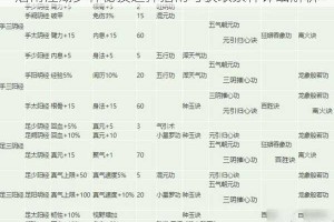 烟雨江湖少林秘技选择指南与获取条件详细解析