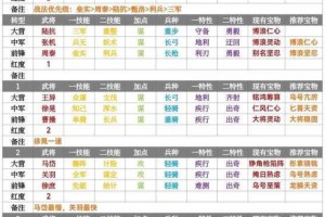 率土之滨米仓道全坐标战略要地精准标注与资源分布全解析指南