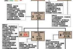 文字乾坤破屋藏娇全章节通关指南 隐秘解救被困少女全流程线索解析