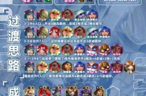 天天来塔防最强阵容搭配推荐 高手进阶必备通关技巧全解析