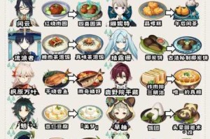 原神真味茶泡饭获取攻略详细步骤与所需材料全面解析