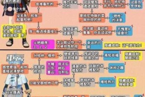 原神冒险家协会世界任务接取位置与流程详解攻略指南
