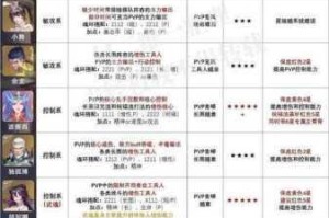 斗罗大陆古榕阵容搭配全攻略魂师对决最强组合与实战技巧解析