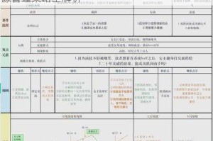 樱桃湾之夏新手开局速攻指南高效发展技巧与资源管理策略全解析