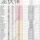 冰霜幼龙获取攻略最强蜗牛玩家必看详细步骤与技巧助你轻松获得幼龙伙伴