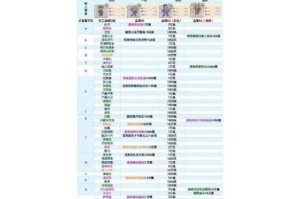 最强蜗牛隐藏密令最新触发方式与奖励内容完整收录指南