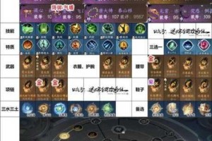 大唐征战必备新手八套热血阵容组合攻略助你快速制霸沙场纵横天下