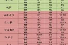 少年三国志后期阵容搭配推荐顶级武将组合与实战策略深度解析