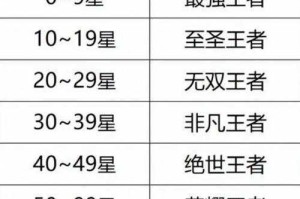 王者荣耀S13赛季新英雄抢先看首曝上线顺序全解析