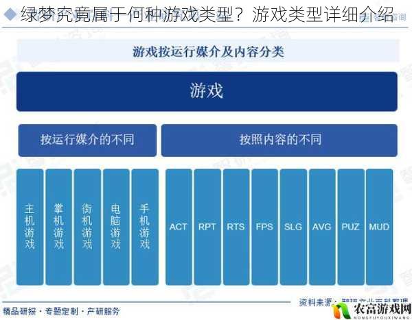 近年来,游戏行业蓬勃发展,各类游戏层出不穷。其中,绿梦以其独特的魅力吸引了众多玩家的关注。对于绿梦究竟属于何种游戏类型,却存在着诸多争议。将从多个角度对绿梦的游戏类型进行,为玩家们提供更全面的了解。