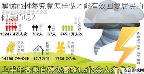 在当今社会,居民的健康问题日益受到关注。据统计,全球每年因健康问题导致的经济损失高达数万亿美元,而在游戏领域,解忧小村落等模拟经营类游戏也开始注重居民的健康值。那么,究竟怎样做才能有效回复居民的健康值呢?这是一个值得深入探讨的问题。