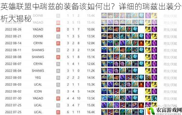 英雄联盟中瑞兹的装备该如何出?详细的瑞兹出装分析大揭秘