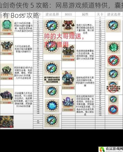 仙剑奇侠传 5 攻略:网易游戏频道特供,囊括所有 Boss 攻略