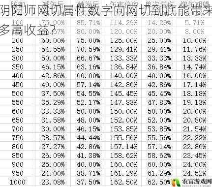 阴阳师网切属性数字向网切到底能带来多高收益?