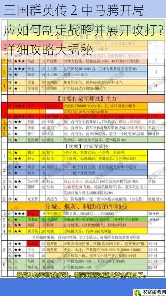 三国群英传 2 中马腾开局应如何制定战略并展开攻打?详细攻略大揭秘