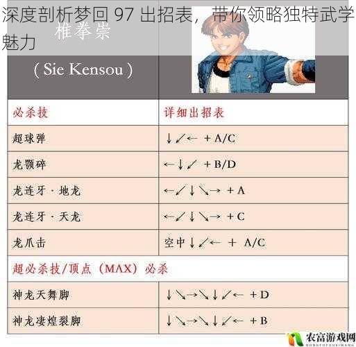 深度剖析梦回 97 出招表,带你领略独特武学魅力
