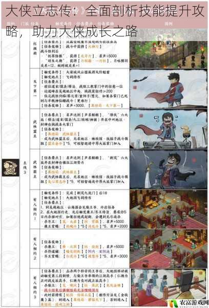 大侠立志传:全面剖析技能提升攻略,助力大侠成长之路