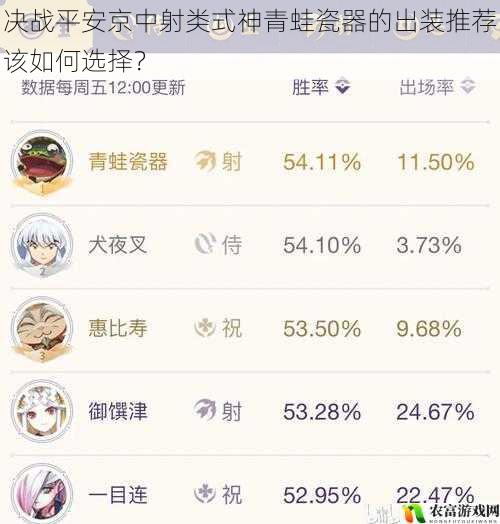 决战平安京中射类式神青蛙瓷器的出装推荐该如何选择?