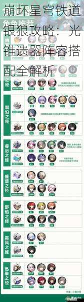 崩坏星穹铁道银狼攻略:光锥遗器阵容搭配全解析