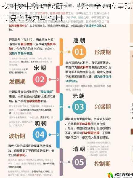 战国梦书院功能简介一览:全方位呈现书院之魅力与作用