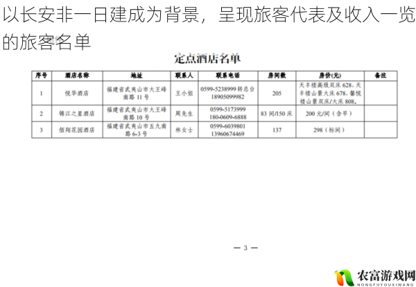 以长安非一日建成为背景,呈现旅客代表及收入一览的旅客名单