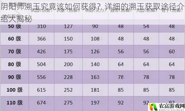 阴阳师溯玉究竟该如何获得?详细的溯玉获取途径介绍大揭秘