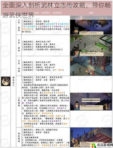 全面深入剖析武林立志传攻略,带你畅游武侠世界