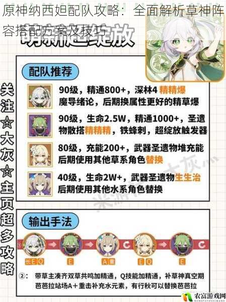 原神纳西妲配队攻略:全面解析草神阵容搭配方案及技巧