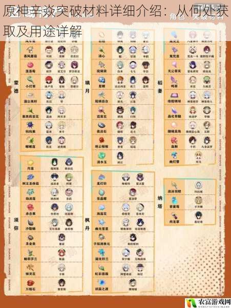 原神辛焱突破材料详细介绍:从何处获取及用途详解