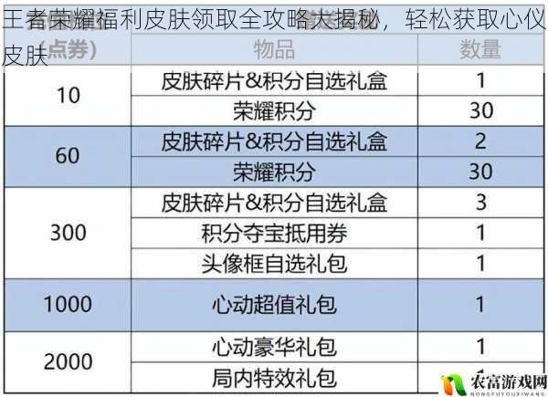 王者荣耀福利皮肤领取全攻略大揭秘,轻松获取心仪皮肤
