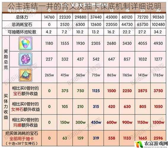 公主连结一井的含义及抽卡保底机制详细说明